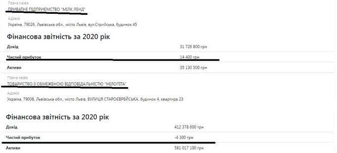 ������� �������� ��� �� ���������: ����� ����� � ���� ����������